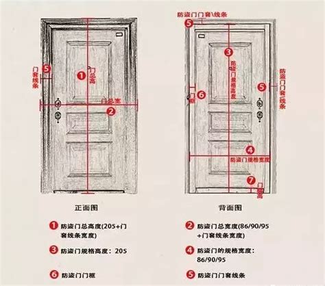 門的寬度 白虎二